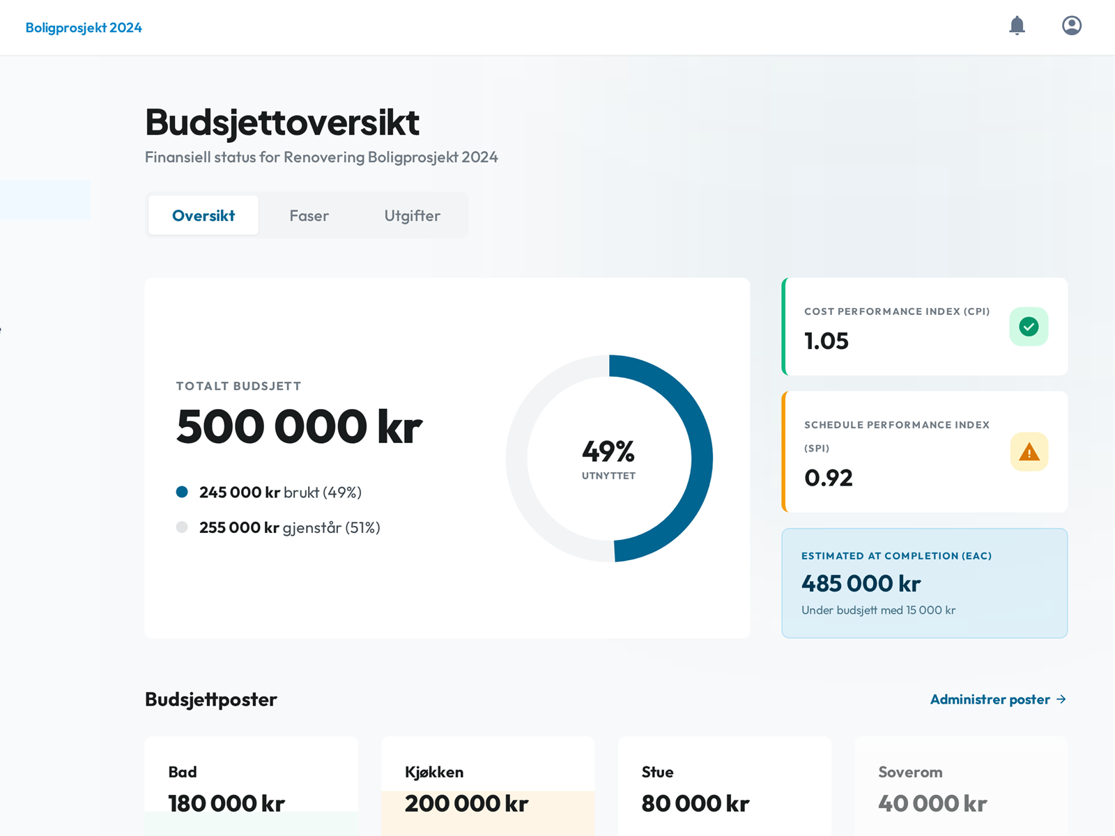 Budsjettoversikt med trafikklys-status og fakturasporing i Renover